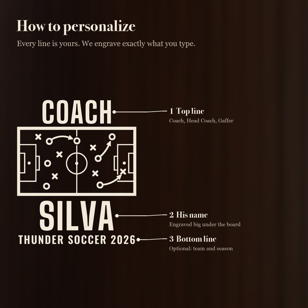 How to personalize the 25 oz soccer coach tactics board beer stein in 3 simple steps: top line, his name and an optional bottom line