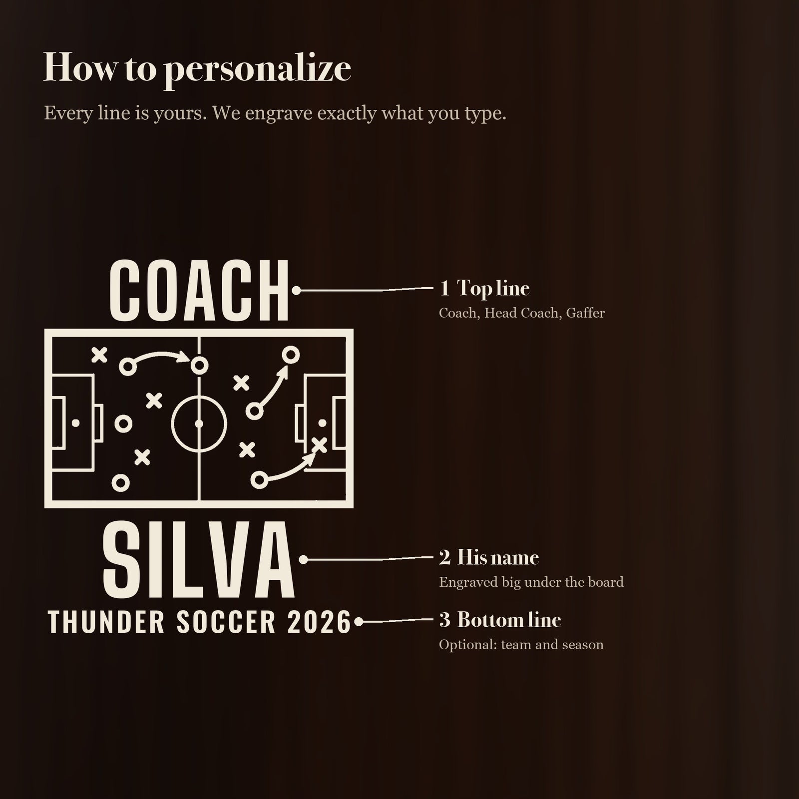 How to personalize the 25 oz soccer coach tactics board beer stein in 3 simple steps: top line, his name and an optional bottom line