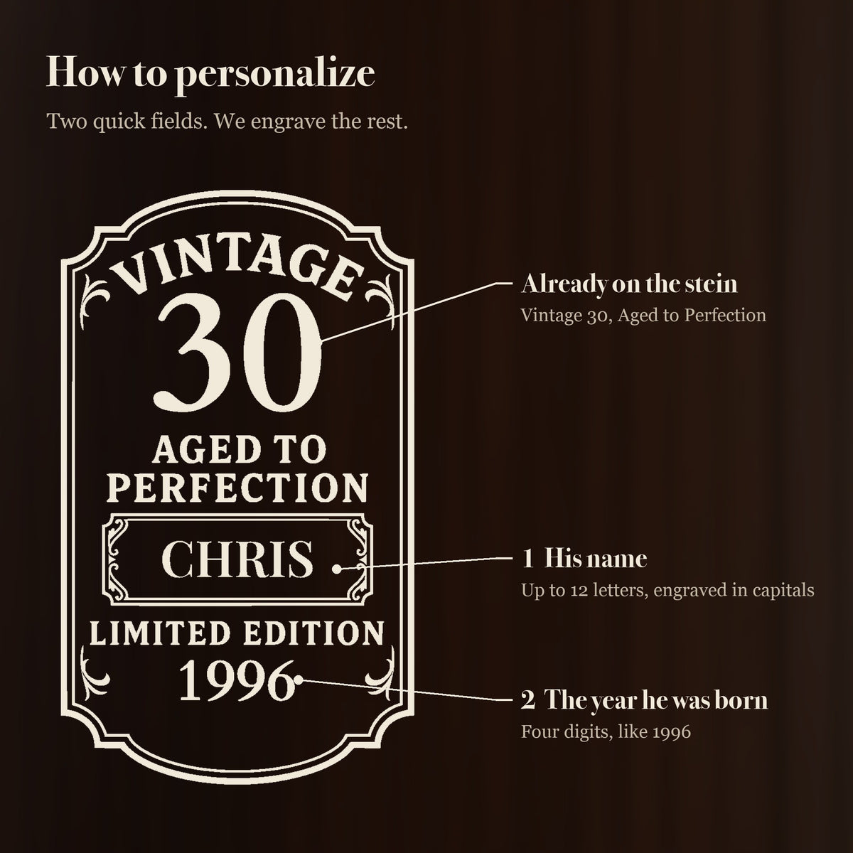 How to personalize the vintage 30th birthday beer stein: his name goes in the center panel and the year he was born goes under Limited Edition