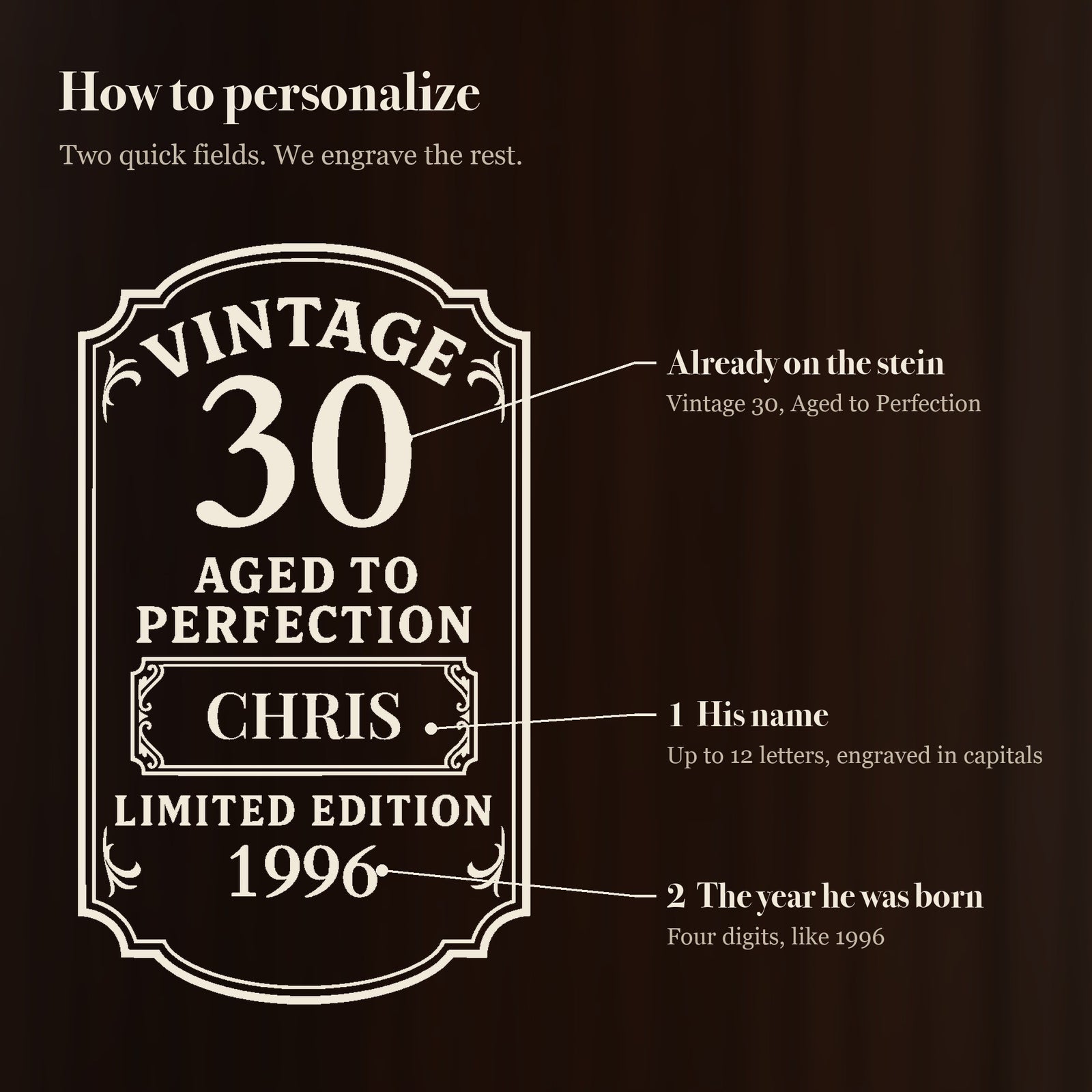 How to personalize the vintage 30th birthday beer stein: his name goes in the center panel and the year he was born goes under Limited Edition