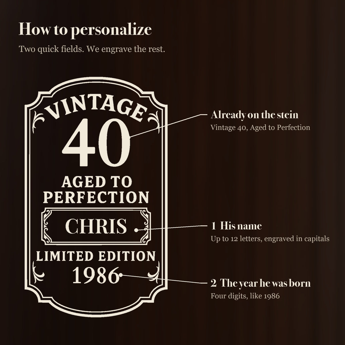 How to personalize the vintage 40th birthday beer stein: his name goes in the center panel and the year he was born goes under Limited Edition