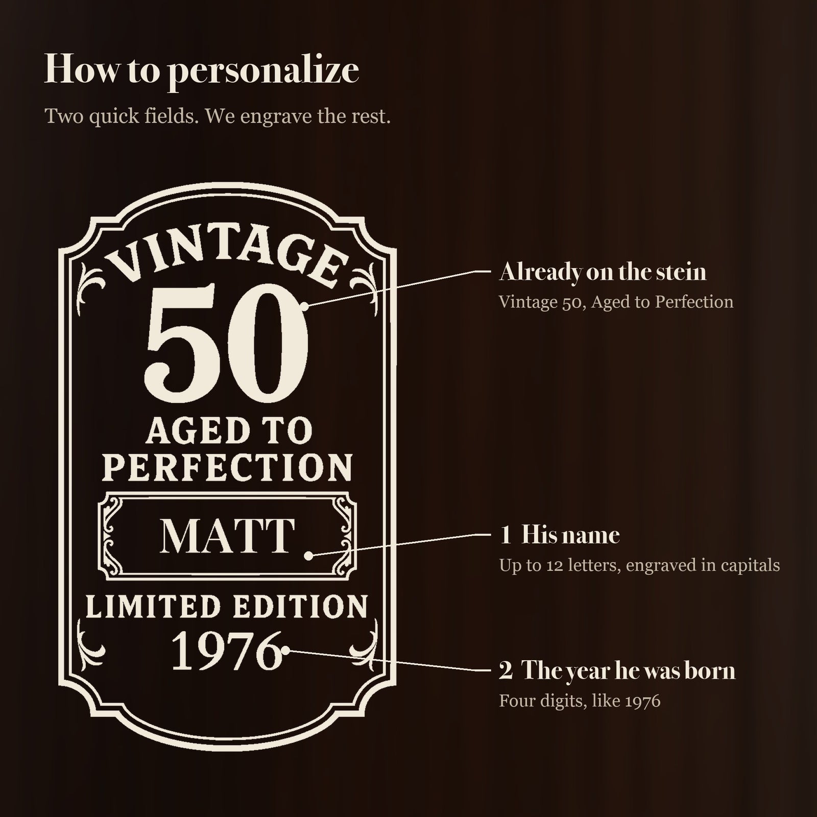 How to personalize the vintage 50th birthday beer stein: his name goes in the center panel and the year he was born goes under Limited Edition