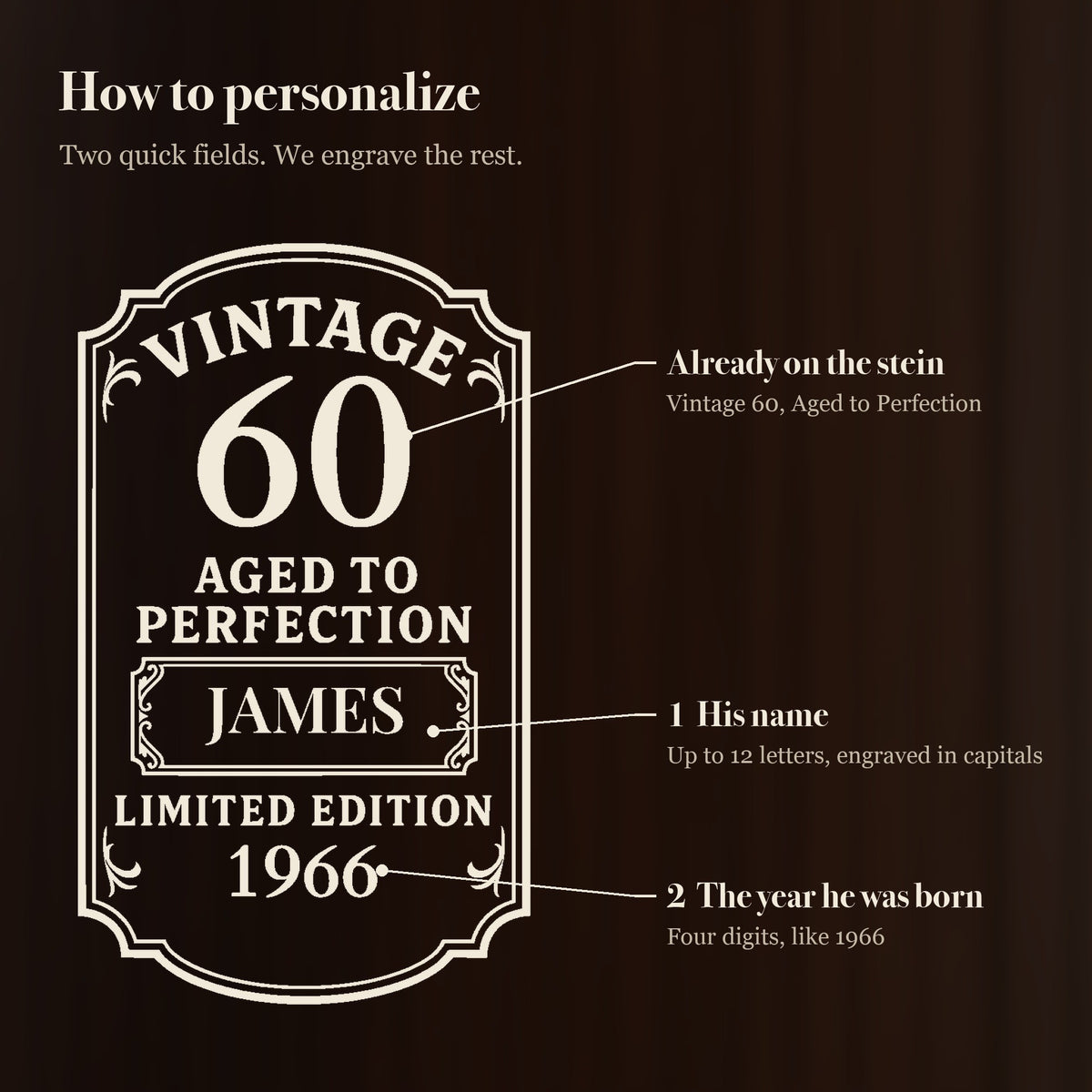 How to personalize the vintage 60th birthday beer stein: his name goes in the center panel and the year he was born goes under Limited Edition