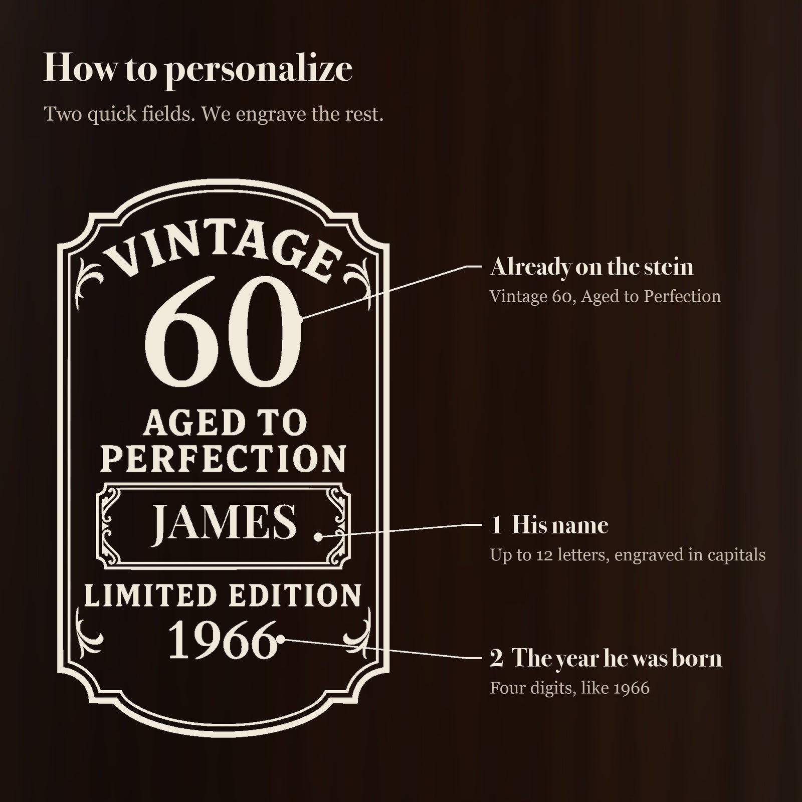 How to personalize the vintage 60th birthday beer stein: his name goes in the center panel and the year he was born goes under Limited Edition
