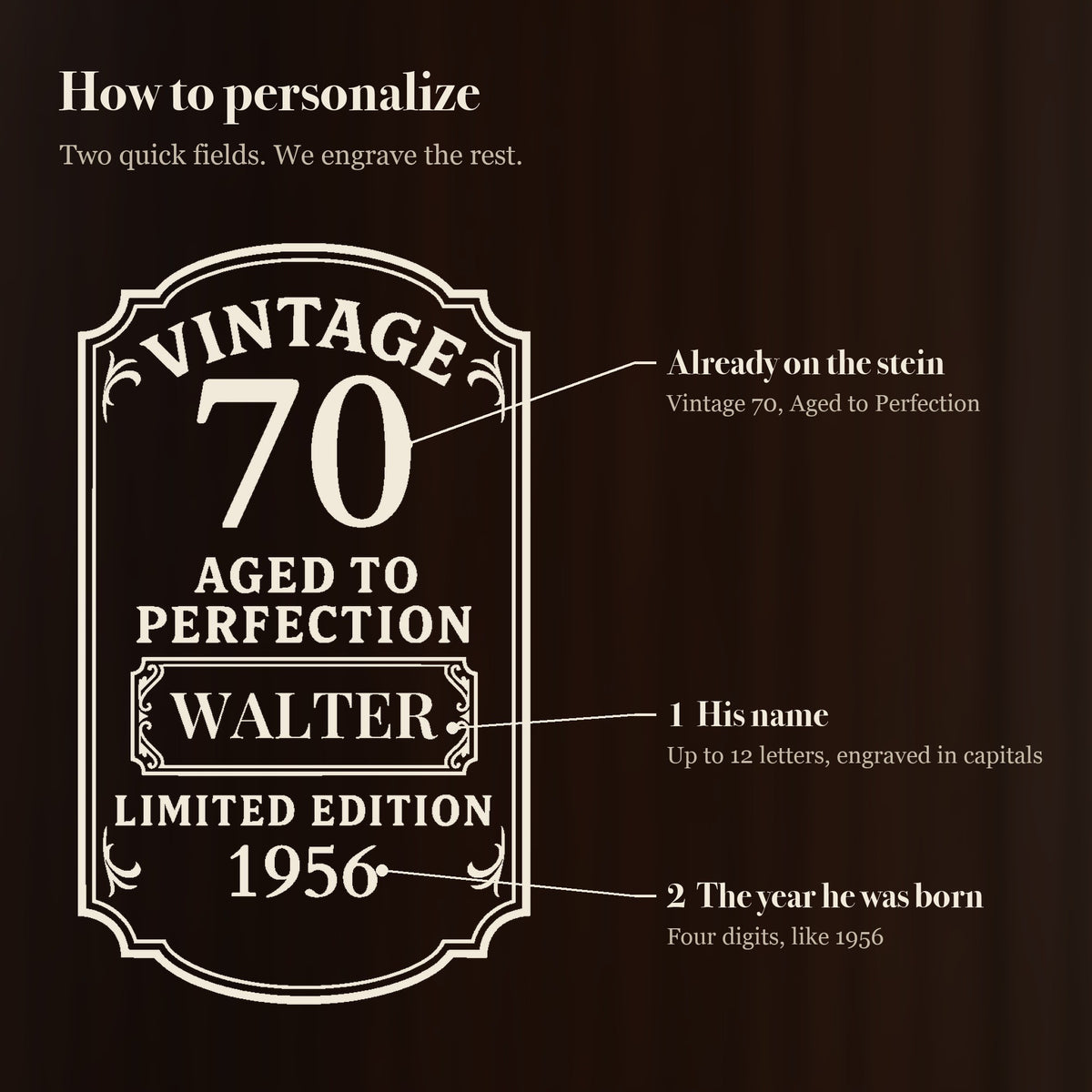 How to personalize the vintage 70th birthday beer stein: his name goes in the center panel and the year he was born goes under Limited Edition