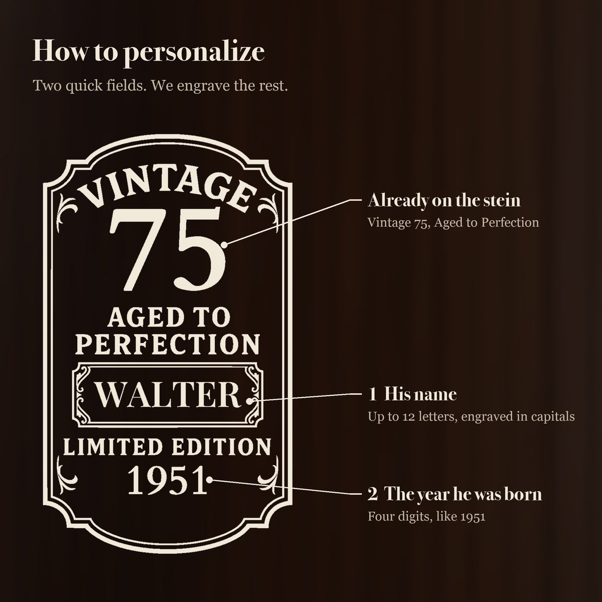 How to personalize the vintage 75th birthday beer stein: his name goes in the center panel and the year he was born goes under Limited Edition