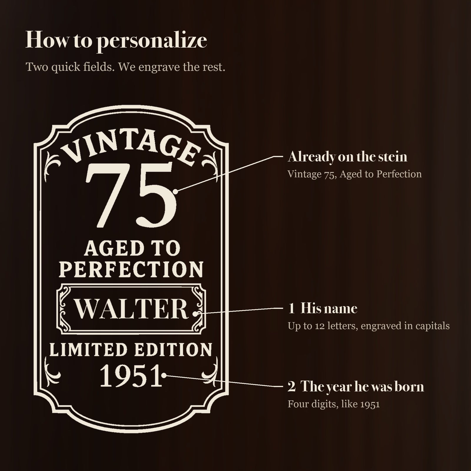 How to personalize the vintage 75th birthday beer stein: his name goes in the center panel and the year he was born goes under Limited Edition