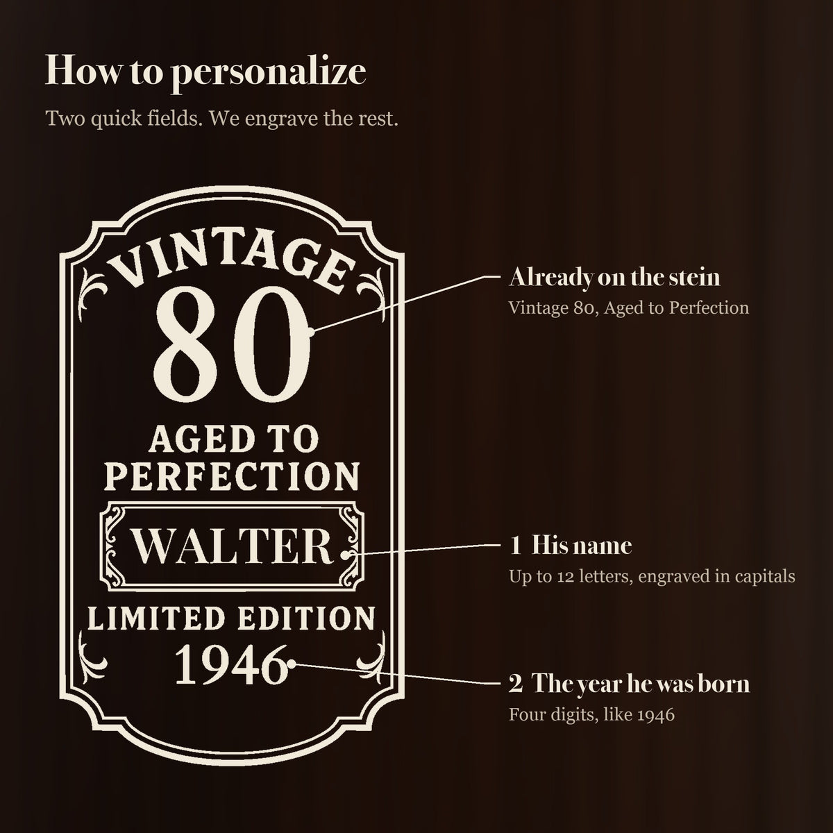 How to personalize the vintage 80th birthday beer stein: his name goes in the center panel and the year he was born goes under Limited Edition