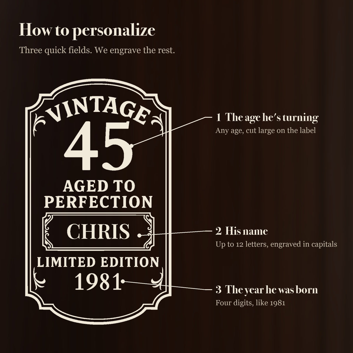How to personalize the vintage birthday beer stein: the age he is turning, his name in the center panel and the year he was born