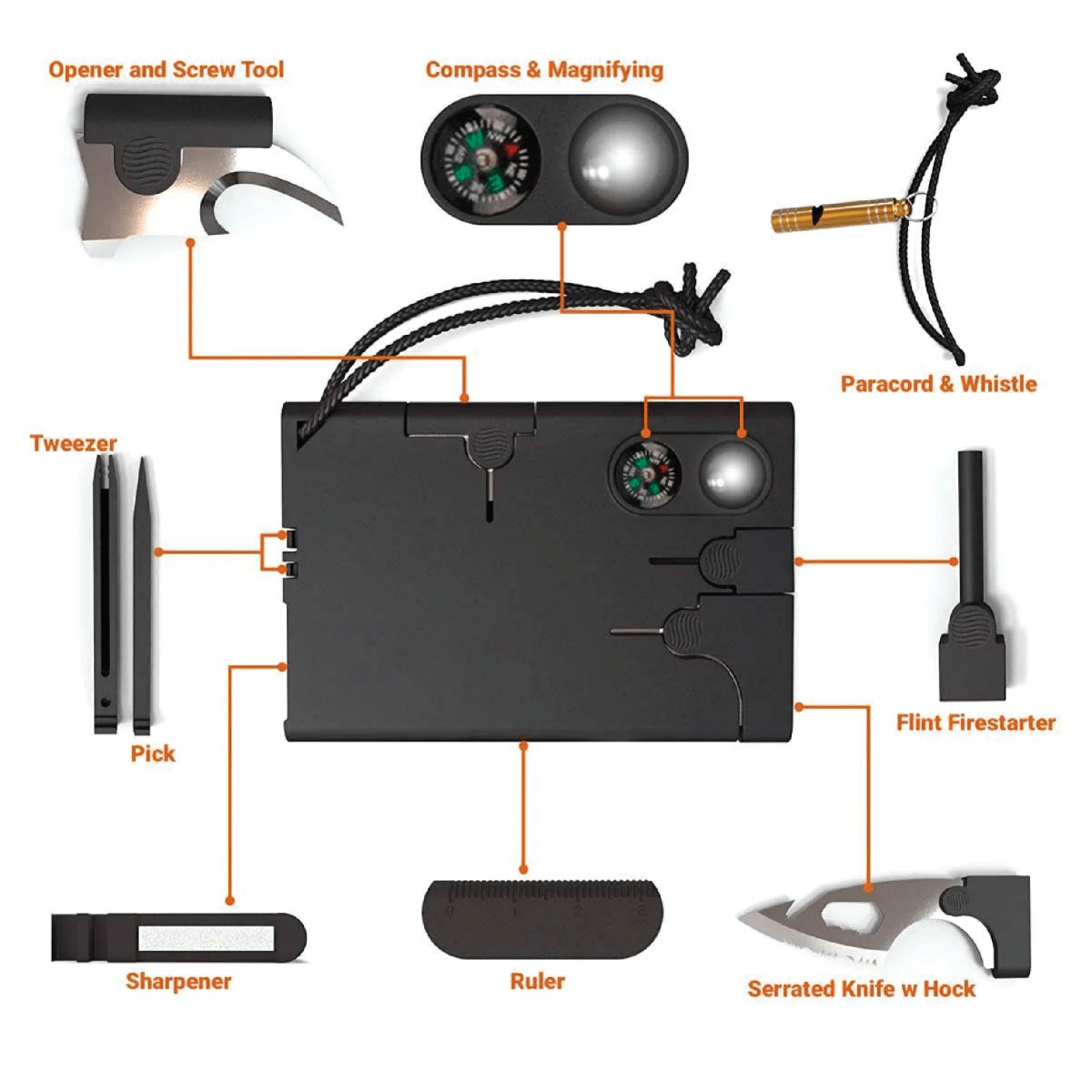 Unique Personalized JourneyMate Essentials Kit Customized Gift Sets Gifts for Men by Groovy Guy