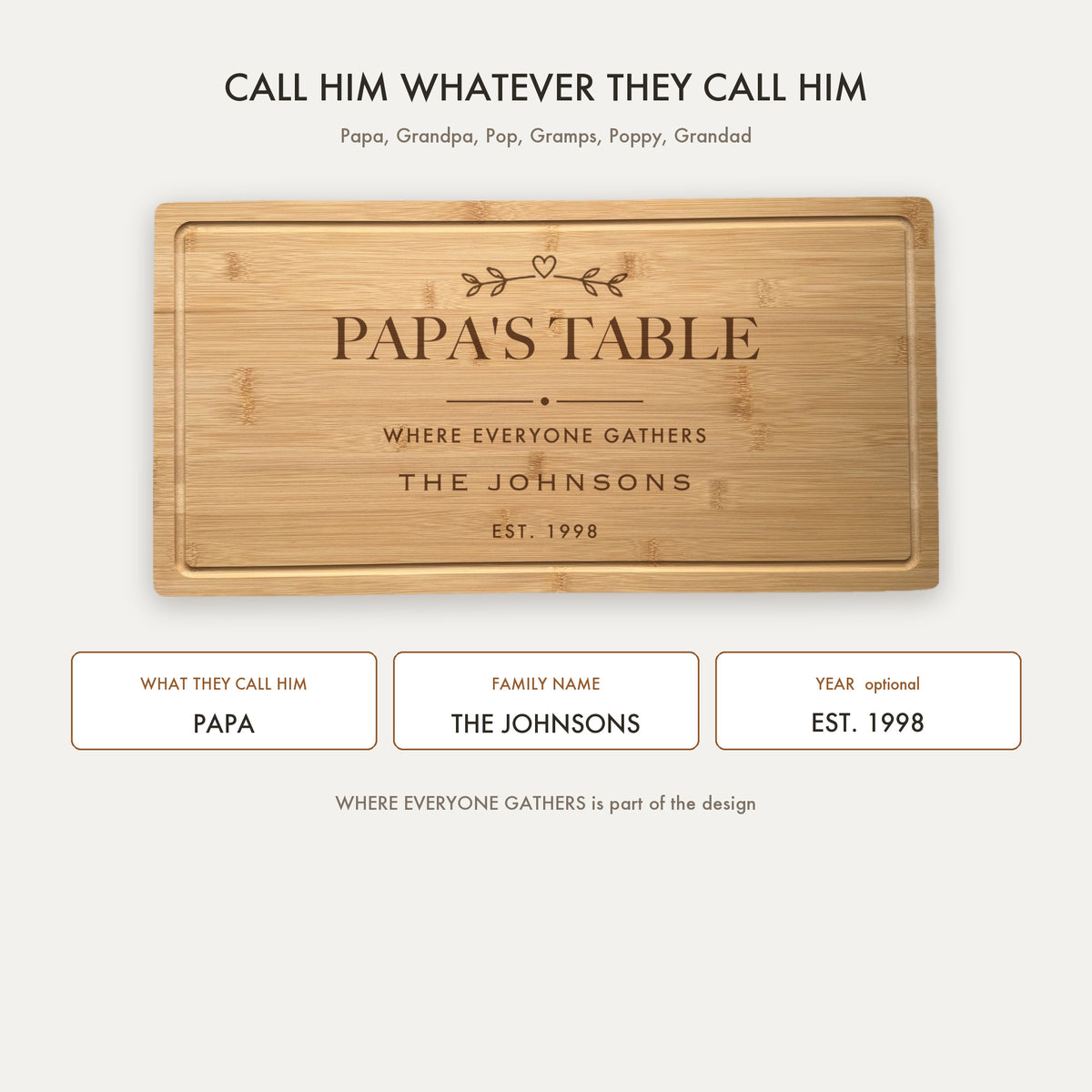 How the grandpa board is personalized, showing his name, the family name and an optional year, with Papa, Grandpa, Pop and Gramps all available.