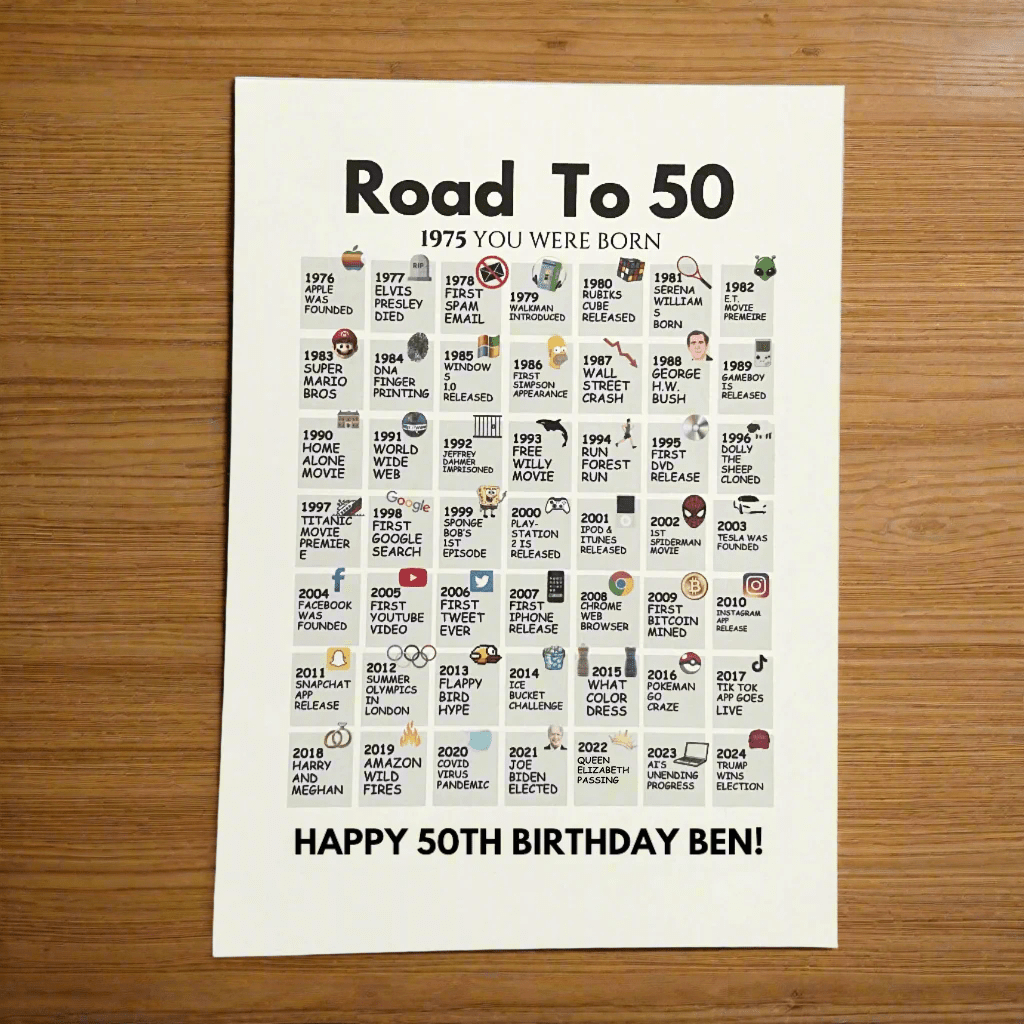 Unique Personalized 50 Years: A Birthday Time Capsule Customized Birthday Gifts for Men by Groovy Guy