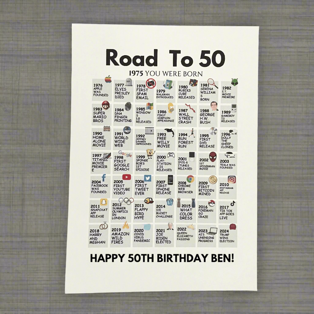 Unique Personalized 50 Years: A Birthday Time Capsule Customized Birthday Gifts for Men by Groovy Guy