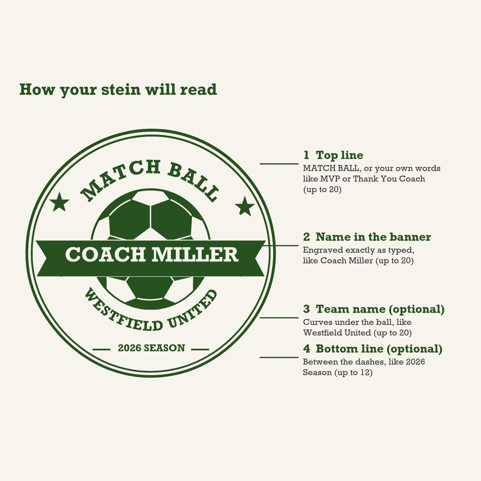 Diagram of the Match Ball soccer coach stein engraving showing where the top line, the name banner, the team name and the bottom line appear