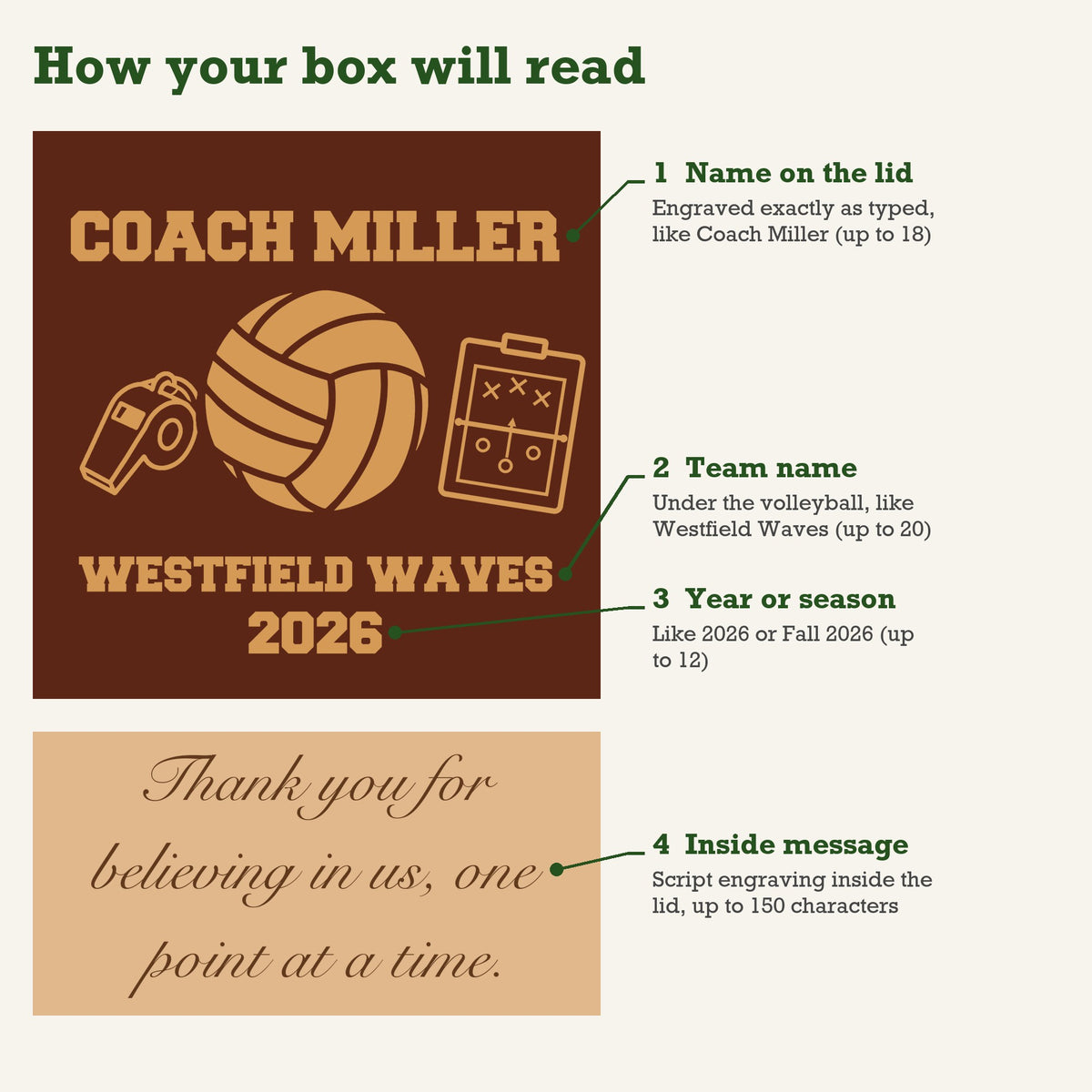 Personalization guide for the volleyball coach keepsake box showing where the coach name, team name, year and inside message are engraved