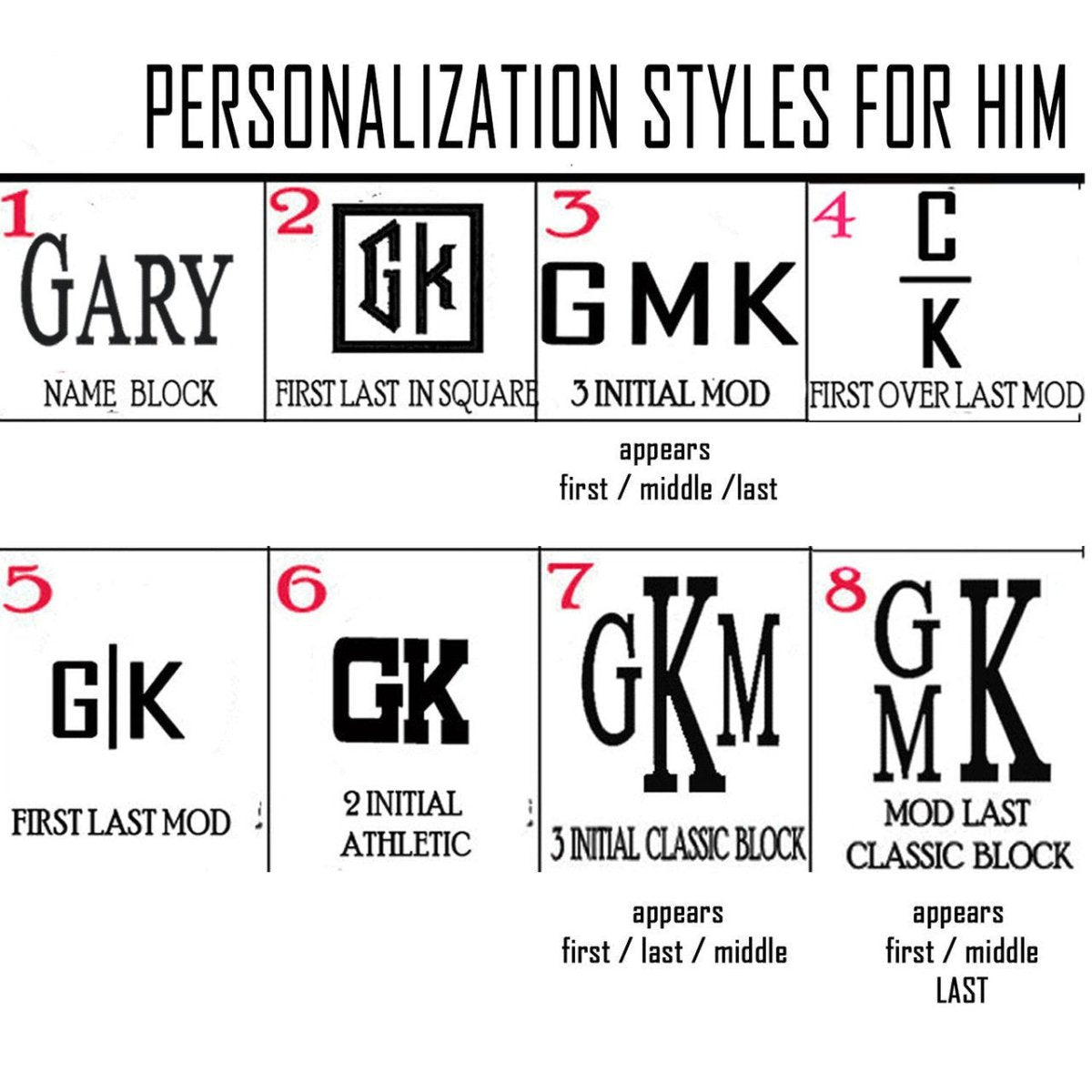 Unique Personalized Monogrammed Waxed Canvas Apron Customized Wearables Gifts for Men by Groovy Guy